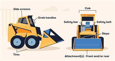 how do you drive a skid steer|skid steer instructional videos.